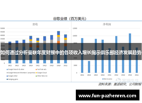 如何通过分析曼联年度财报中的各项收入增长揭示俱乐部经济发展趋势