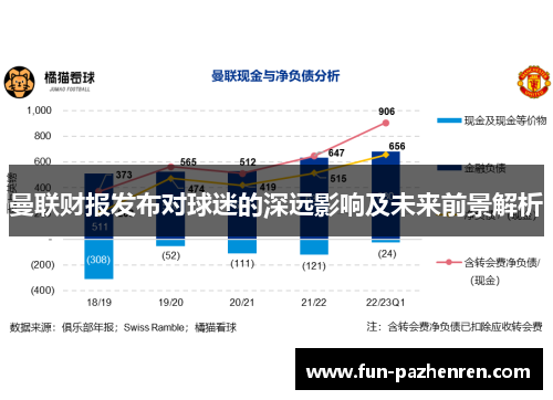 曼联财报发布对球迷的深远影响及未来前景解析