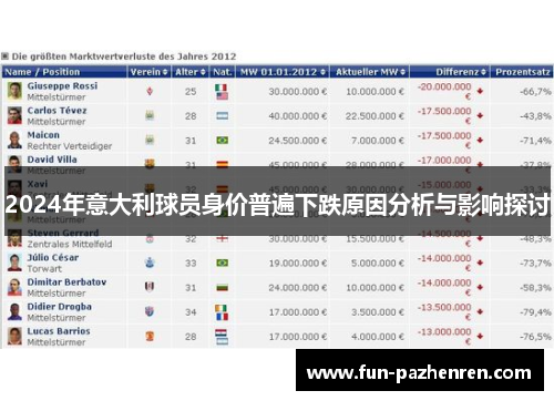 2024年意大利球员身价普遍下跌原因分析与影响探讨