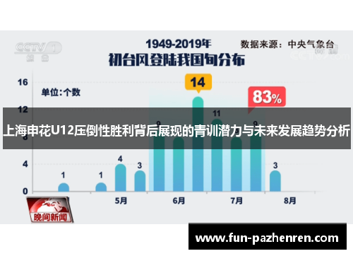 上海申花U12压倒性胜利背后展现的青训潜力与未来发展趋势分析