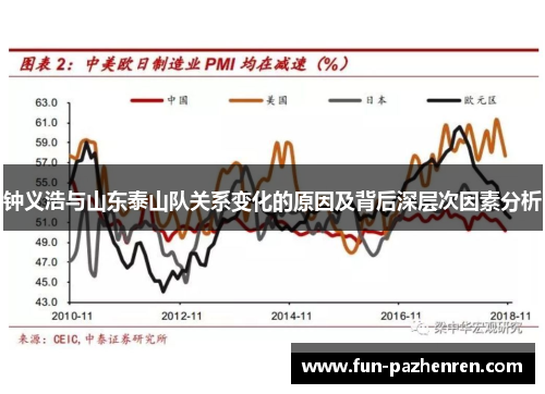 钟义浩与山东泰山队关系变化的原因及背后深层次因素分析