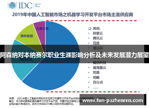 阿森纳对本纳赛尔职业生涯影响分析及未来发展潜力展望