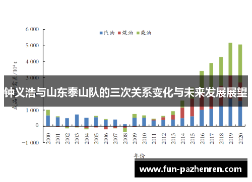 钟义浩与山东泰山队的三次关系变化与未来发展展望 钟义浩与山东泰山队的三次关系变化与未来发展展望