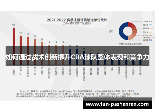 如何通过战术创新提升CBA球队整体表现和竞争力