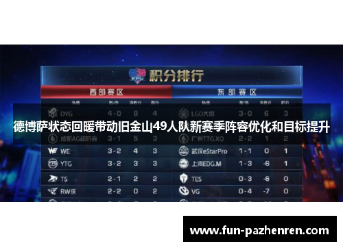 德博萨状态回暖带动旧金山49人队新赛季阵容优化和目标提升