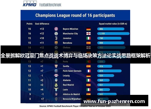 全景拆解欧冠豪门焦点战战术博弈与临场决策方法论实战思路框架解析