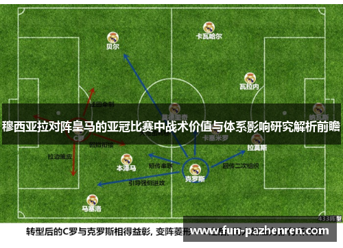 穆西亚拉对阵皇马的亚冠比赛中战术价值与体系影响研究解析前瞻