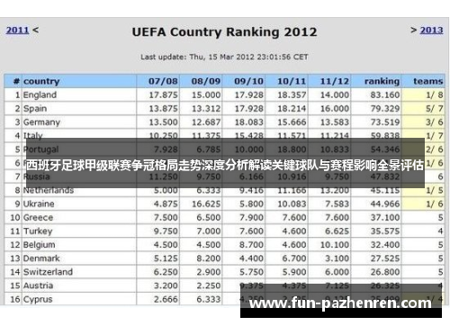 西班牙足球甲级联赛争冠格局走势深度分析解读关键球队与赛程影响全景评估