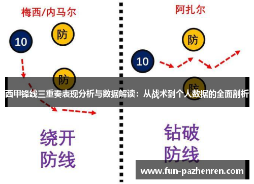 西甲锋线三重奏表现分析与数据解读：从战术到个人数据的全面剖析