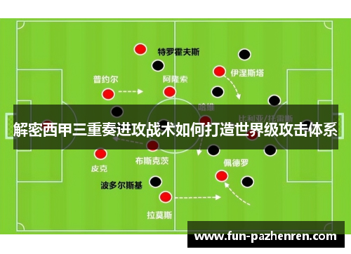 解密西甲三重奏进攻战术如何打造世界级攻击体系 解密西甲三重奏进攻战术如何打造世界级攻击体系