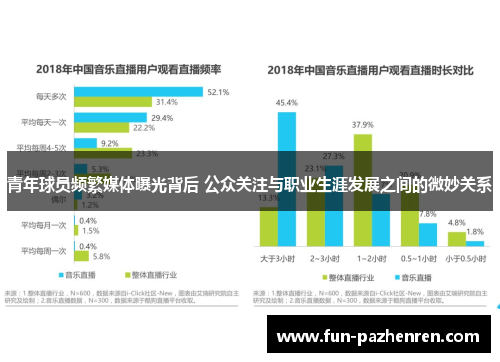 青年球员频繁媒体曝光背后 公众关注与职业生涯发展之间的微妙关系